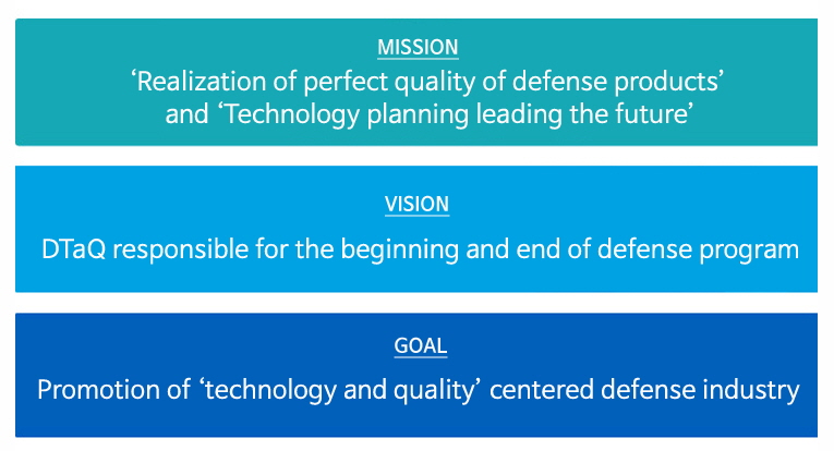 미션 완벽한 군수품 품질 실현 및 미래 선도적 기술기획